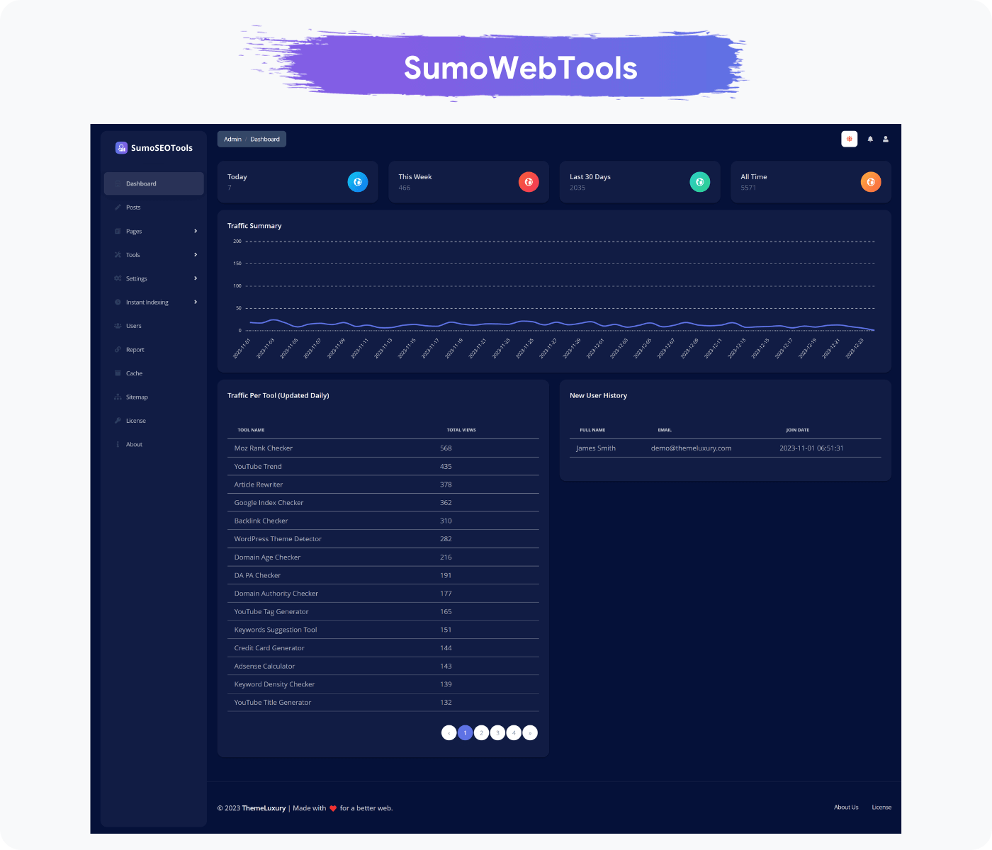 Admin Dashboard - Dark Theme - LTR