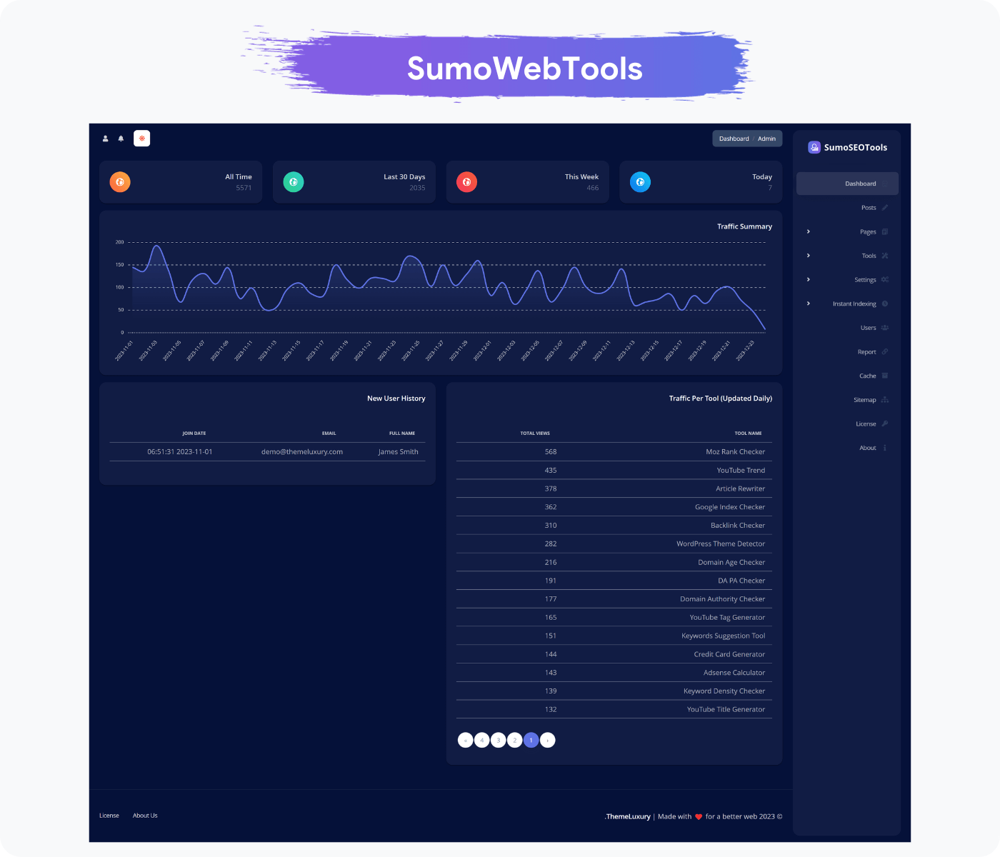 Admin Dashboard - Dark Theme - RTL