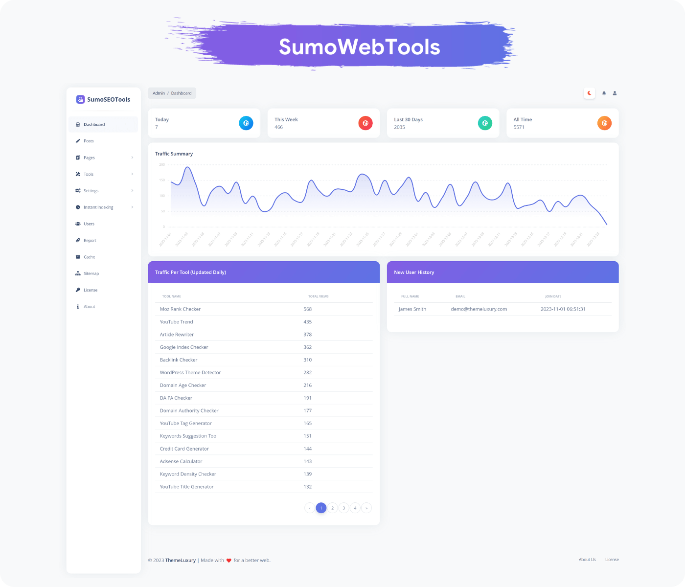 Admin Dashboard - Light Theme - LTR