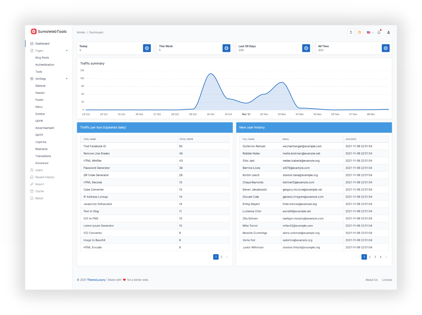 Admin Dashboard